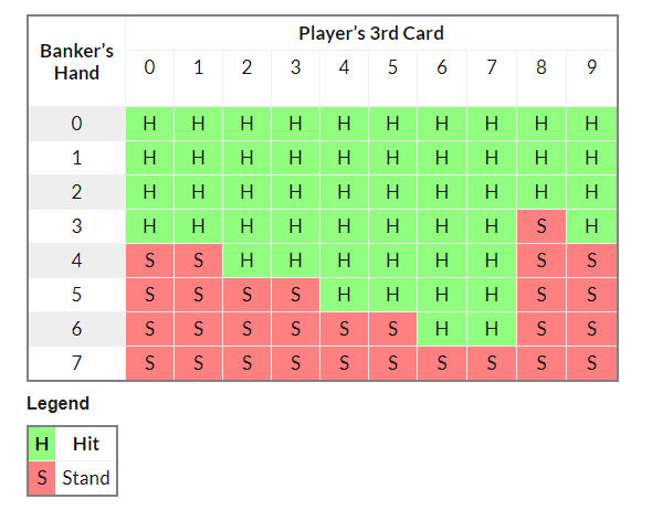 Baccarat Rules