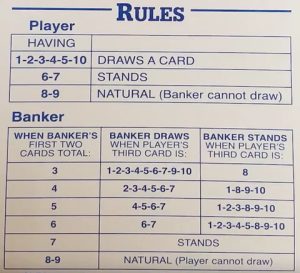 Baccarat Rules featured