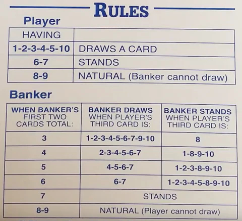 Baccarat Rules featured